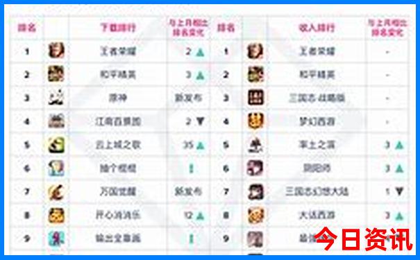 8月份适合去哪里旅游