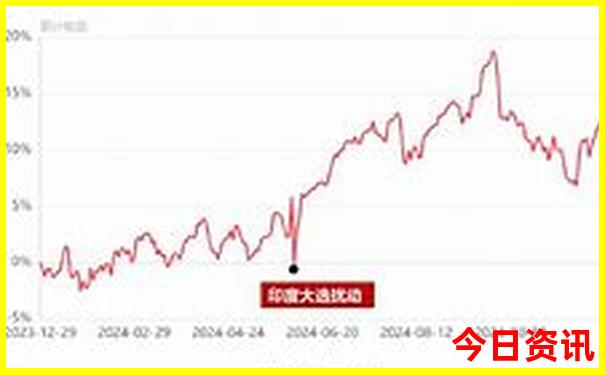 浙江舟山朱家尖景区